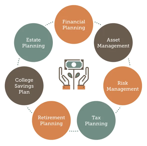 Services Services