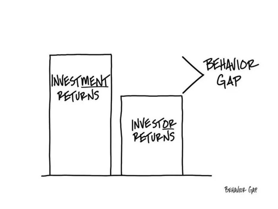 behavior-gap